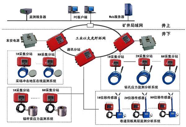 �ɿՅ^��ȫ�O�yϵ�y