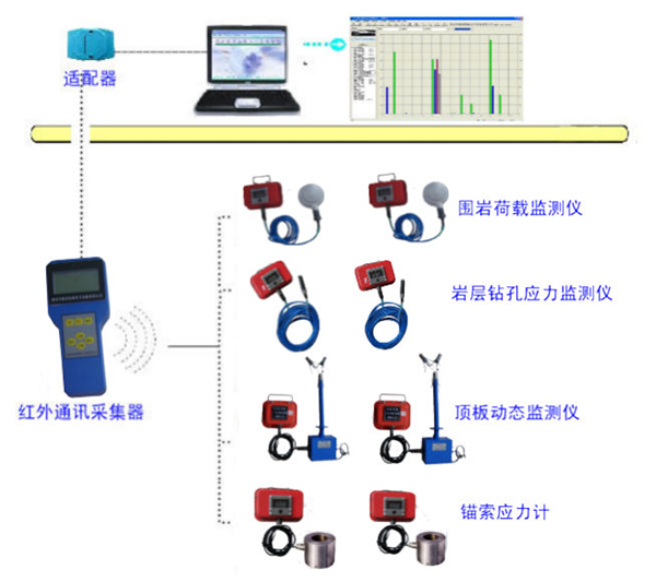 �ɿՅ^�����ʩ����ȫ�O�yϵ�y