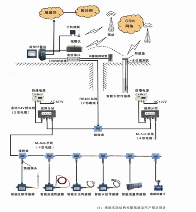 �V��ˮ�ıO�yϵ�y