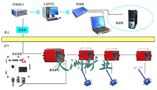 픰��x�ӱO�yϵ�y