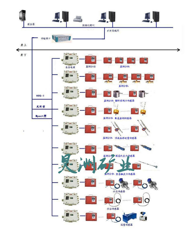 ú�V픰�ӑB��ȫ�O�yϵ�y