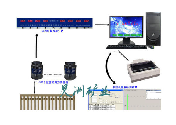 ���w֧���ܷ�z�yϵ�y